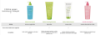 Bioderma Sebium Foaming Gel 500 ml